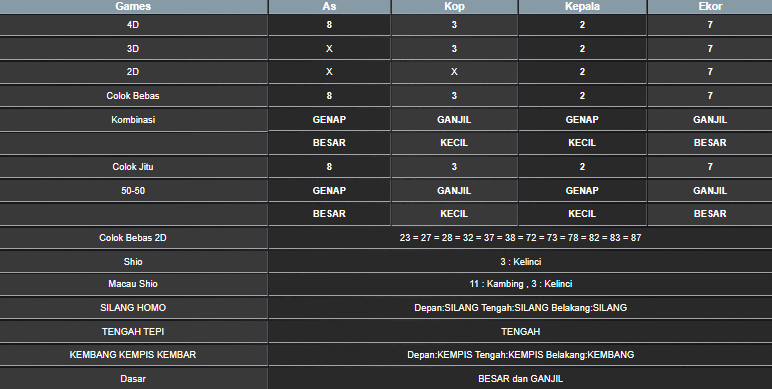 RESULT HONGKONG HARI INI JUMAT 27 JUNI 2025