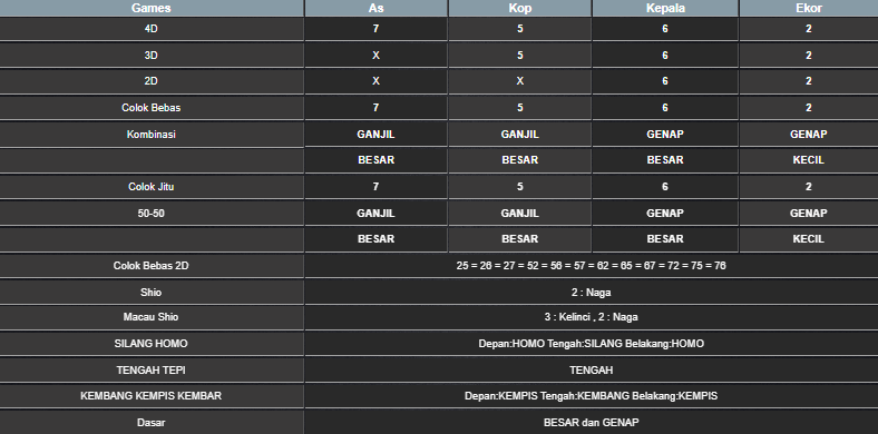 RESULT HONGKONG HARI INI KAMIS 05 JUNI 2025