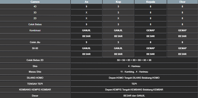 RESULT HONGKONG HARI INI KAMIS 12 JUNI 2025