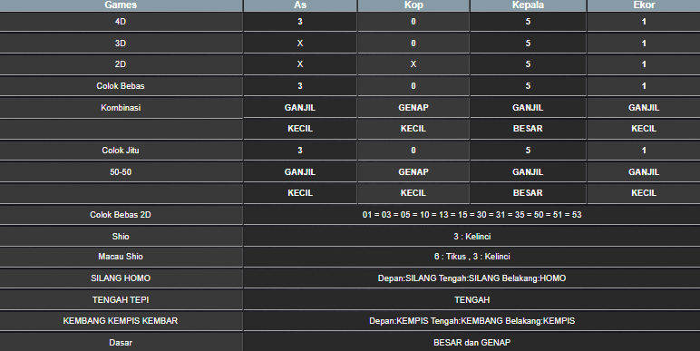 RESULT HONGKONG HARI INI KAMIS 19 JUNI 2025