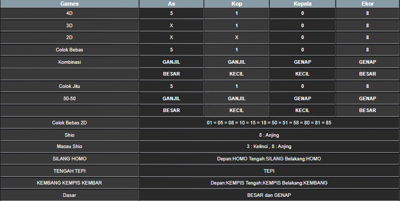 RESULT HONGKONG HARI INI KAMIS 26 JUNI 2025