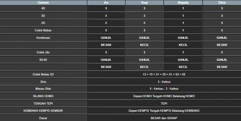 RESULT HONGKONG HARI INI MINGGU 15 JUNI 2025