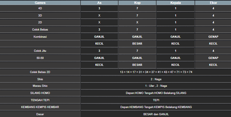RESULT HONGKONG HARI INI MINGGU 22 JUNI 2025