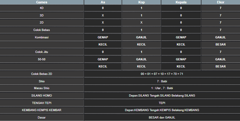 RESULT HONGKONG HARI INI MINGGU 29 JUNI 2025