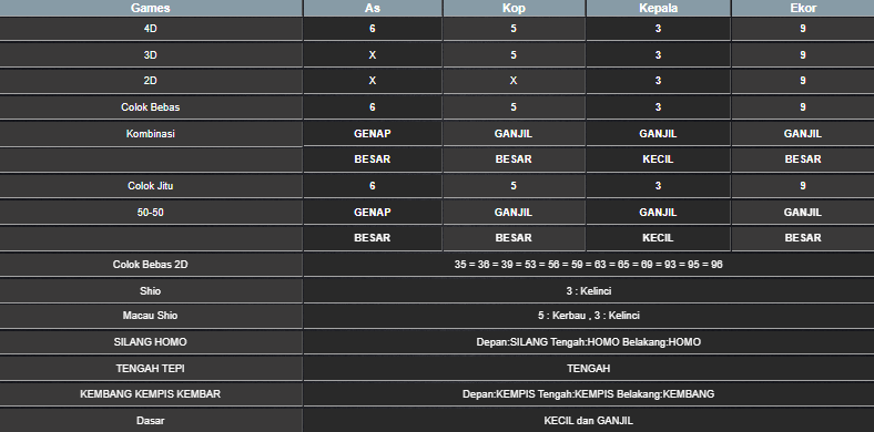 RESULT HONGKONG HARI INI RABU 04 JUNI 2025