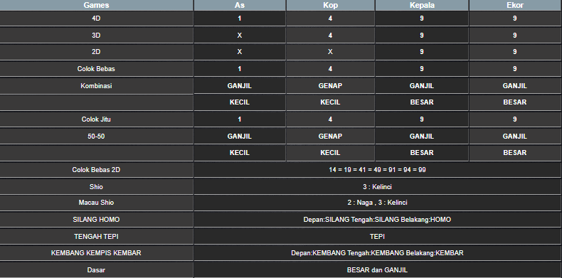 RESULT HONGKONG HARI INI RABU 11 JUNI 2025