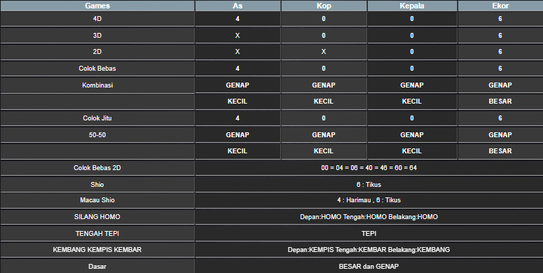 RESULT HONGKONG HARI INI RABU 18 JUNI 2025