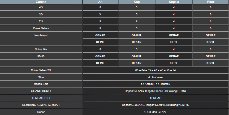 RESULT HONGKONG HARI INI RABU 25 JUNI 2025