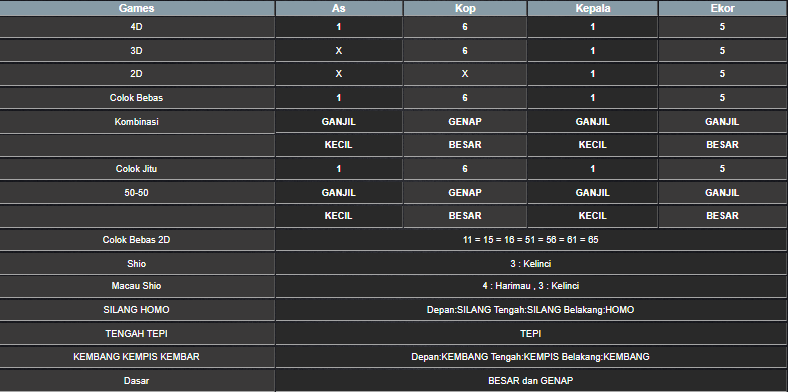 RESULT HONGKONG HARI INI SABTU 07 JUNI 2025