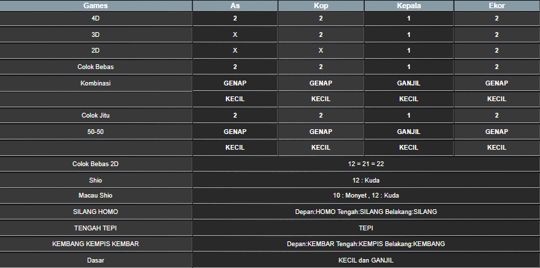 RESULT HONGKONG HARI INI SABTU 14 JUNI 2025