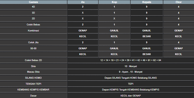 RESULT HONGKONG HARI INI SABTU 21 JUNI 2025