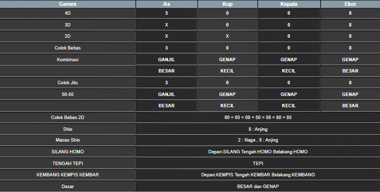 RESULT HONGKONG HARI INI SABTU 28 JUNI 2025