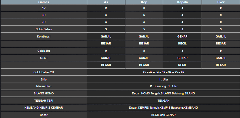 RESULT HONGKONG HARI INI SABTU 31 MEI 2025