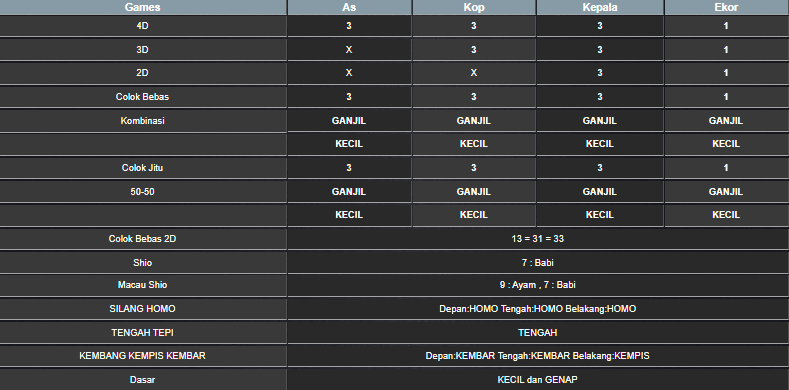 RESULT HONGKONG HARI INI SELASA 03 JUNI 2025