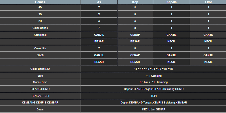 RESULT HONGKONG HARI INI SELASA 10 JUNI 2025