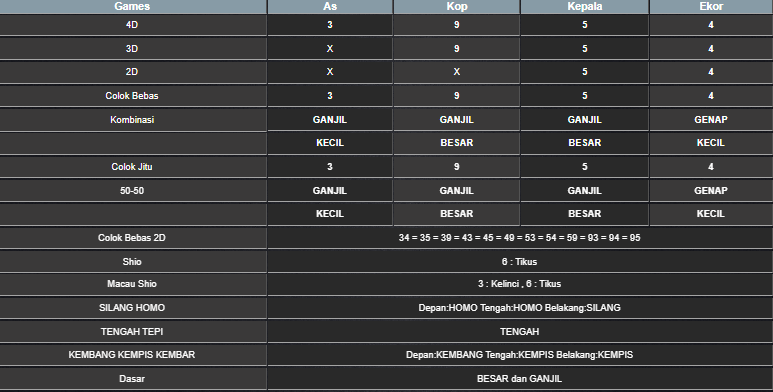 RESULT HONGKONG HARI INI SELASA 17 JUNI 2025