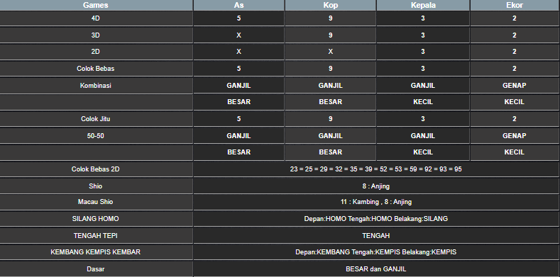 RESULT HONGKONG HARI INI SENIN 02 JUNI 2025