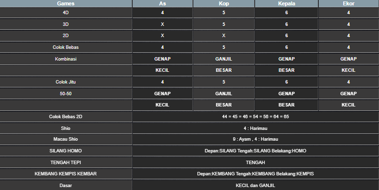 RESULT HONGKONG HARI INI SENIN 16 JUNI 2025