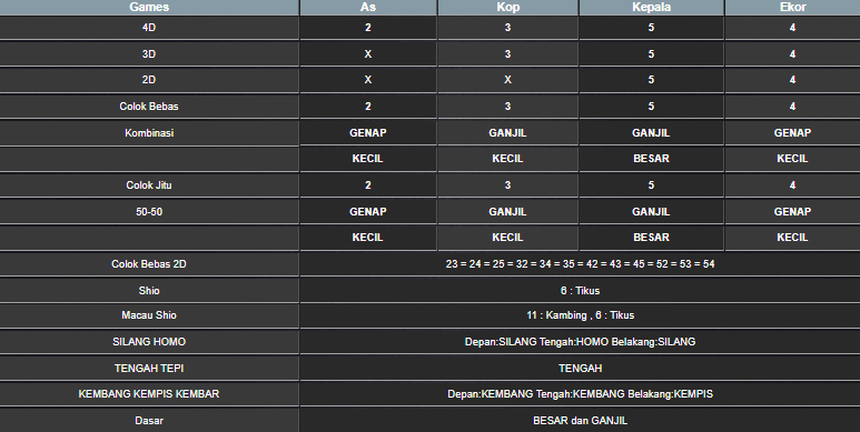 RESULT HONGKONG HARI INI SENIN 23 JUNI 2025