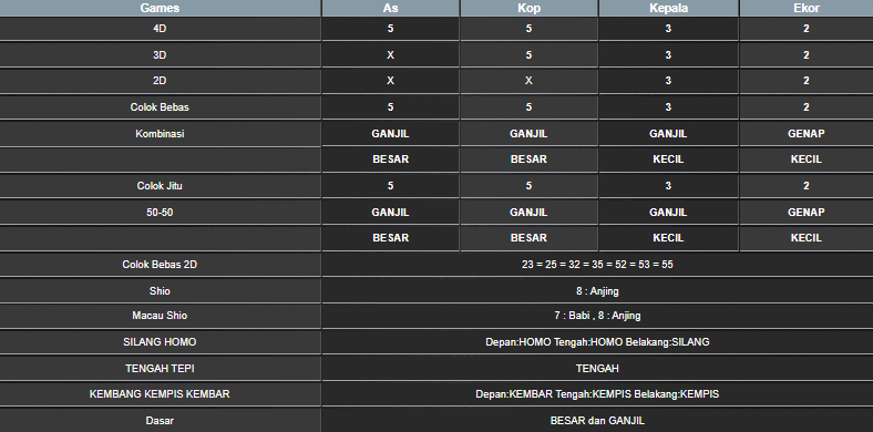RESULT SINGAPORE HARI INI KAMIS 12 JUNI 2025
