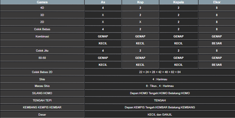 RESULT SINGAPORE HARI INI KAMIS 26 JUNI 2025