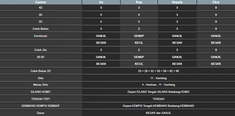 RESULT SINGAPORE HARI INI MINGGU 01 JUNI 2025