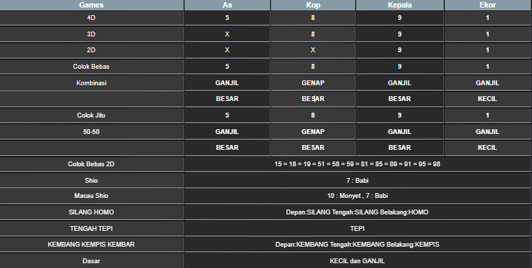 RESULT SINGAPORE HARI INI MINGGU 15 JUNI 2025