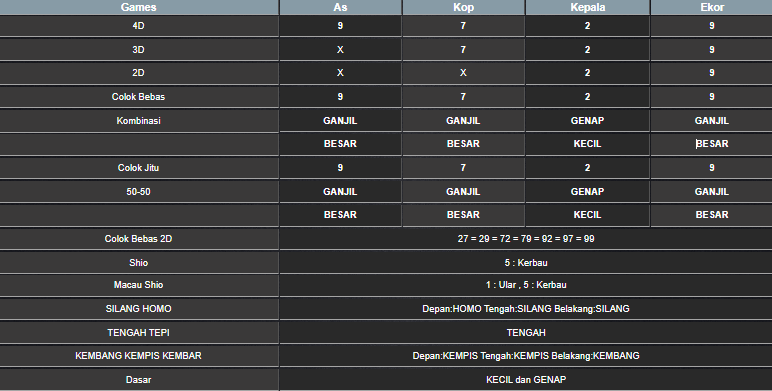 RESULT SINGAPORE HARI INI MINGGU 22 JUNI 2025