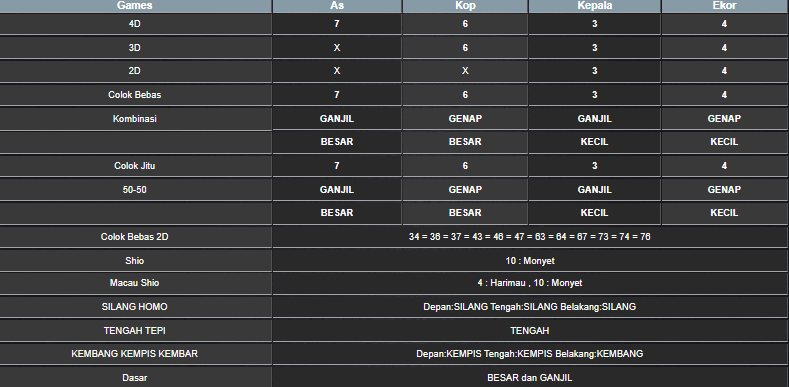 RESULT SINGAPORE HARI INI RABU 04 JUNI 2025