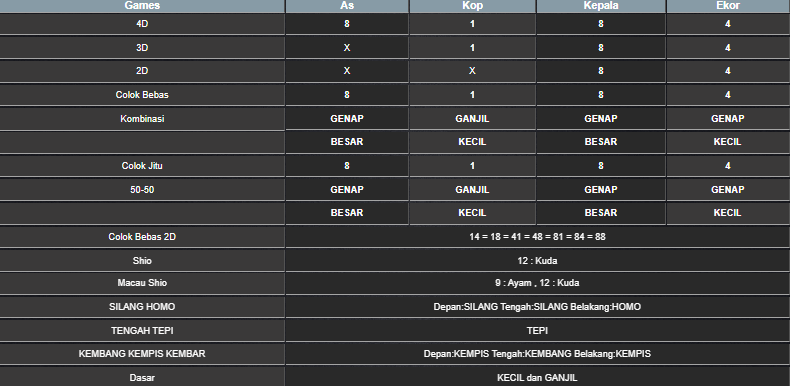 RESULT SINGAPORE HARI INI RABU 11 JUNI 2025