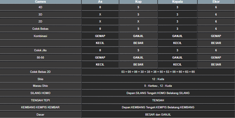 RESULT SINGAPORE HARI INI RABU 18 JUNI 2025