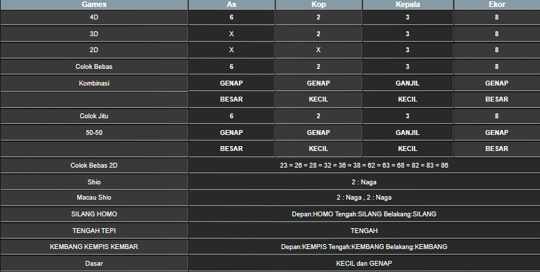 RESULT SINGAPORE HARI INI RABU 25 JUNI 2025