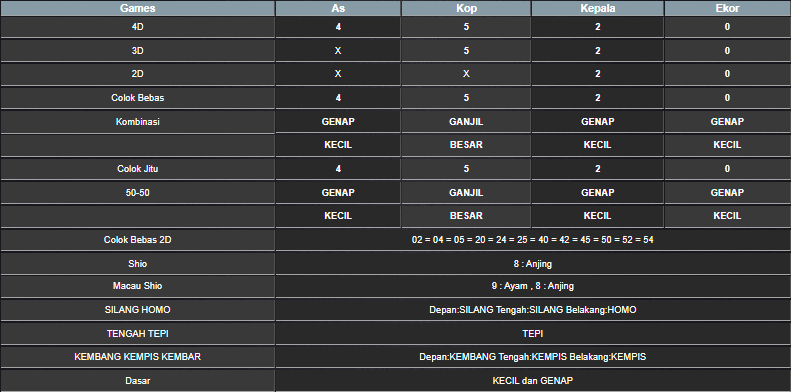 RESULT SINGAPORE HARI INI SABTU 07 JUNI 2025