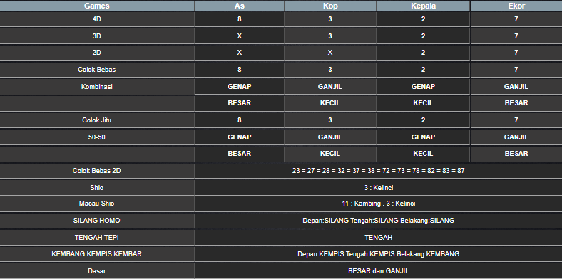 RESULT SINGAPORE HARI INI SABTU 14 JUNI 2025