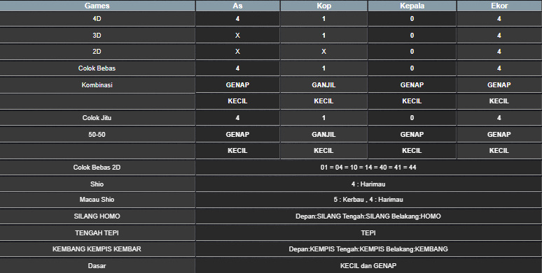 RESULT SINGAPORE HARI INI SABTU 21 JUNI 2025
