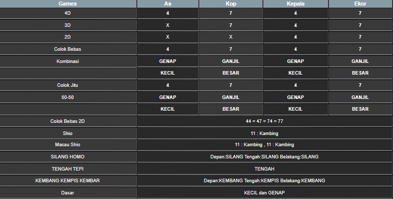 RESULT SINGAPORE HARI INI SABTU 28 JUNI 2025