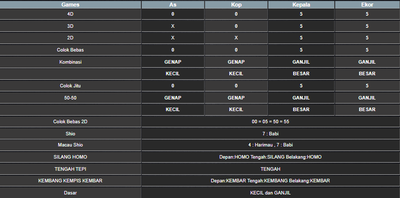 RESULT SINGAPORE HARI INI SENIN 02 JUNI 2025