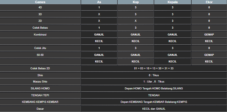 RESULT SINGAPORE HARI INI SENIN 09 JUNI 2025
