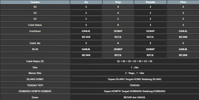 RESULT SINGAPORE HARI INI SENIN 16 JUNI 2025