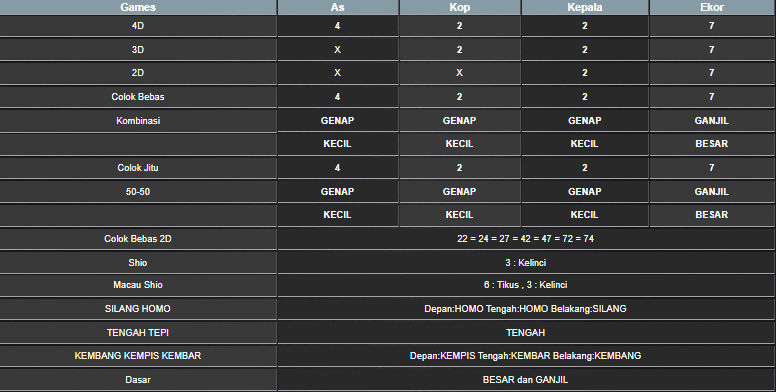 RESULT SINGAPORE HARI INI SENIN 23 JUNI 2025