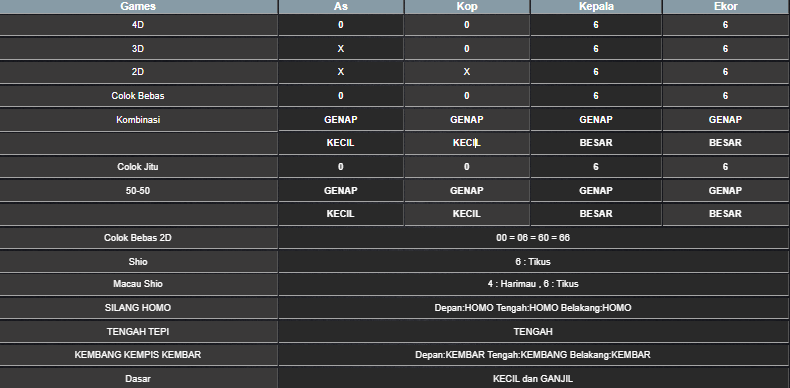 RESULT SYDNEY HARI INI JUMAT 06 JUNI 2025