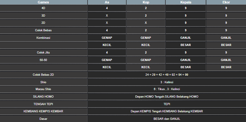 RESULT SYDNEY HARI INI JUMAT 13 JUNI 2025