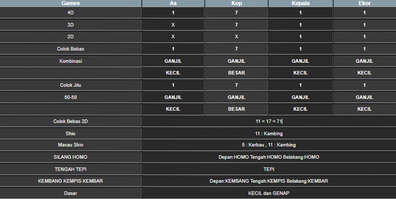 RESULT SYDNEY HARI INI JUMAT 20 JUNI 2025