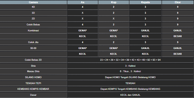 RESULT SYDNEY HARI INI JUMAT 27 JUNI 2025