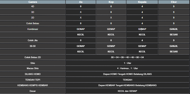RESULT SYDNEY HARI INI KAMIS 05 JUNI 2025