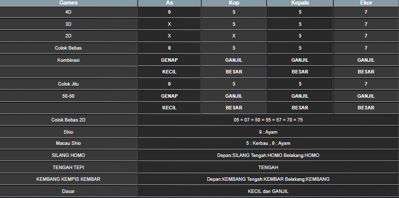 RESULT SYDNEY HARI INI KAMIS 12 JUNI 2025