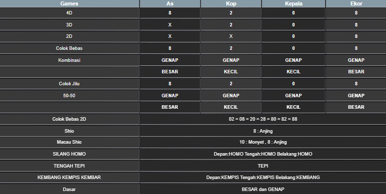 RESULT SYDNEY HARI INI KAMIS 19 JUNI 2025
