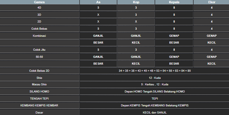 RESULT SYDNEY HARI INI KAMIS 26 JUNI 2025