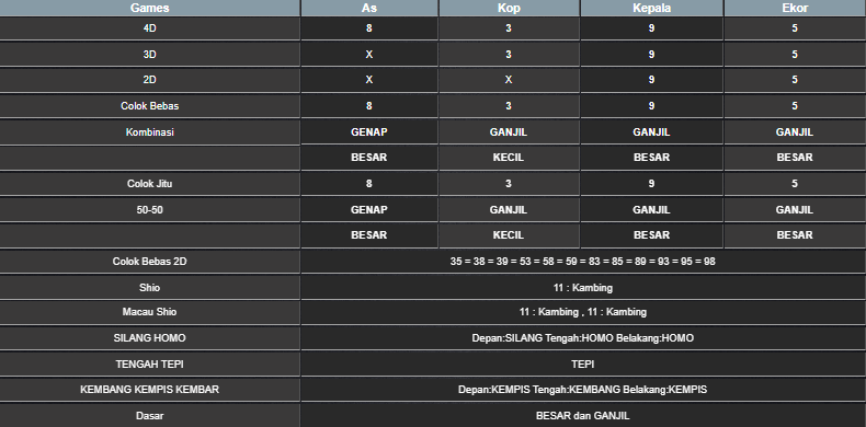 RESULT SYDNEY HARI INI MINGGU 01 JUNI 2025