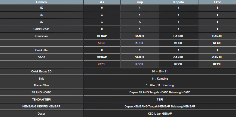 RESULT SYDNEY HARI INI MINGGU 08 JUNI 2025